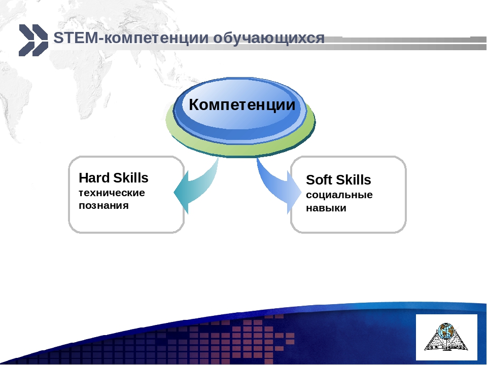 Компетенции 2021. Soft компетенции. Софт и Хард компетенции. Soft skills компетенции. Hard компетенции.