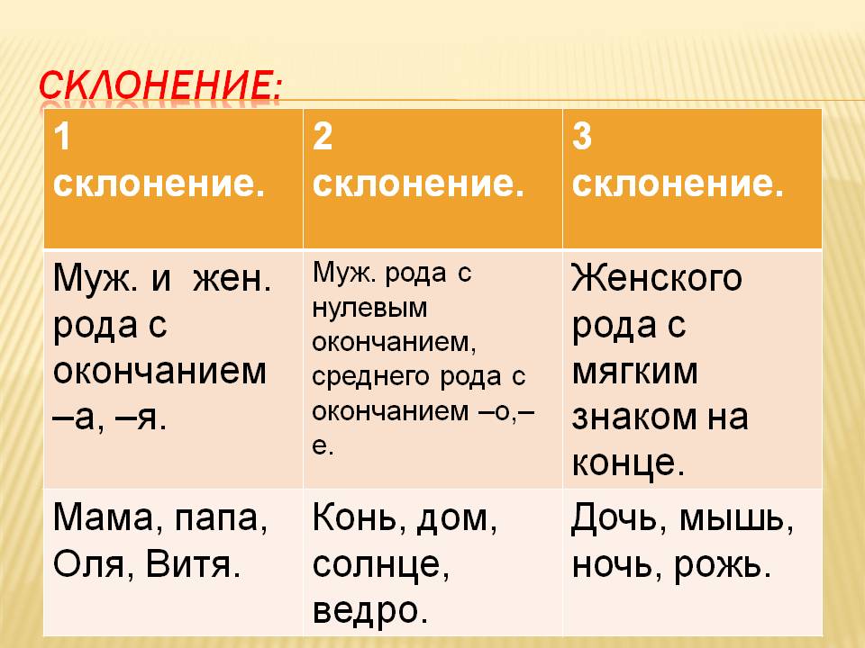 2 склонение существительных 5 класс русский язык. Склонение. Склонения в русском языке. Склонения в русском языке таблица. Склое.