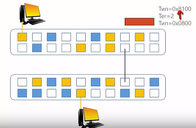 Что такое vlan?