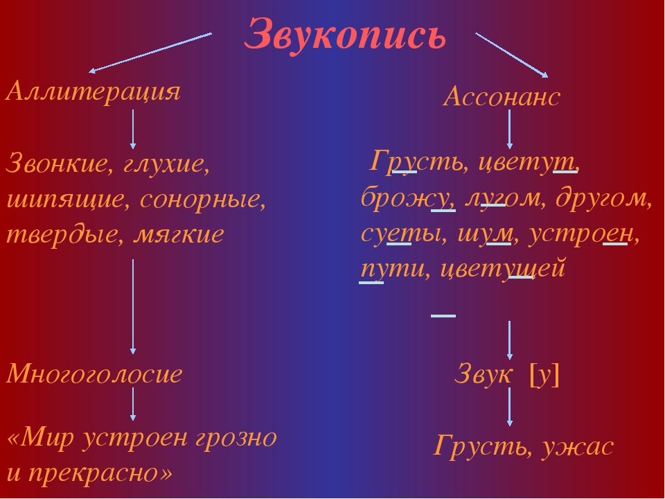 Маяковский аллитерация пример