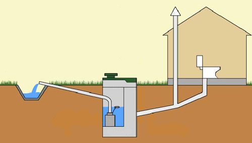 Местная канализация: устройство и особенности