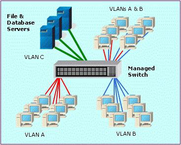 Что такое vlan?