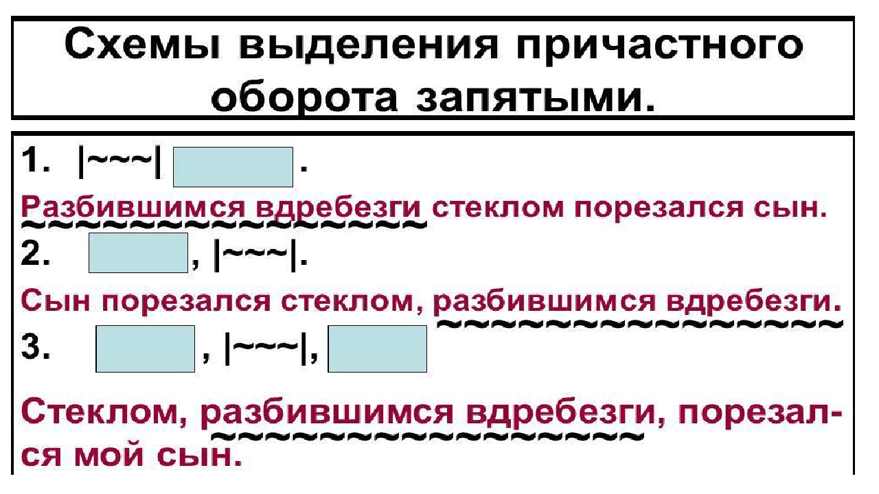Причастие и причастный оборот в русском языке