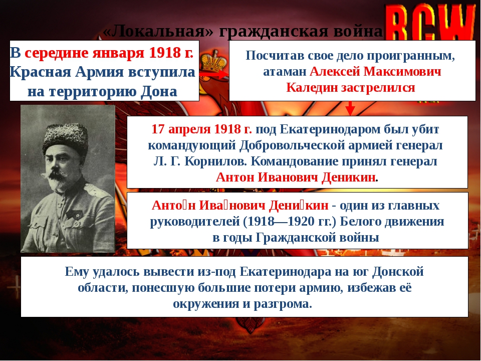 Почему красной армии удалось отстоять москву. Участники гражданской войны 1917-1922. Красные и белые в гражданской войне.
