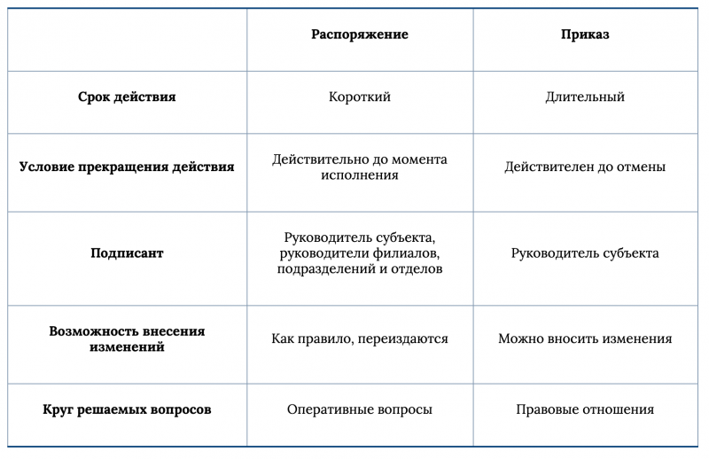 Приказы по основной деятельности - это какие приказы?