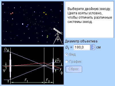 Выбор телескопа: чем отличаются рефлекторы и рефракторы