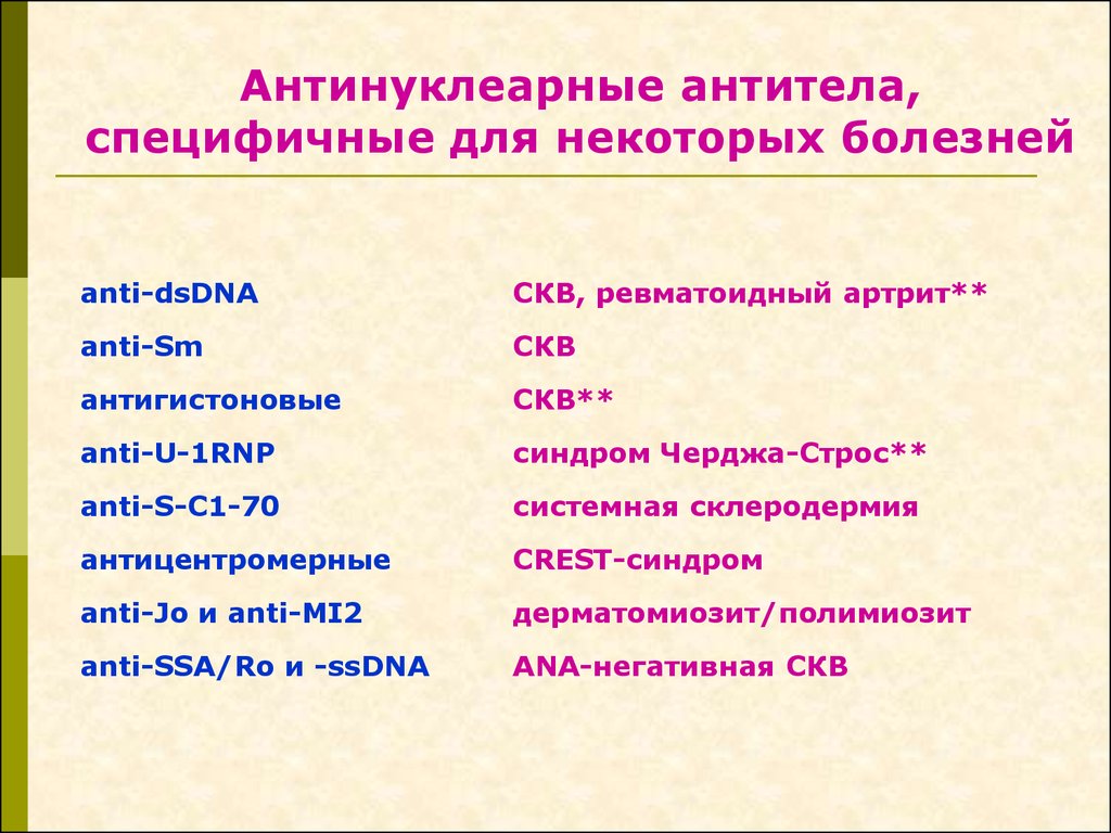Антинуклеарные антитела (ana)