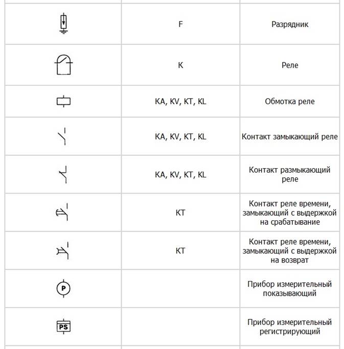 Расшифровка обозначений на магнитолах: провода, разъемы и кнопки