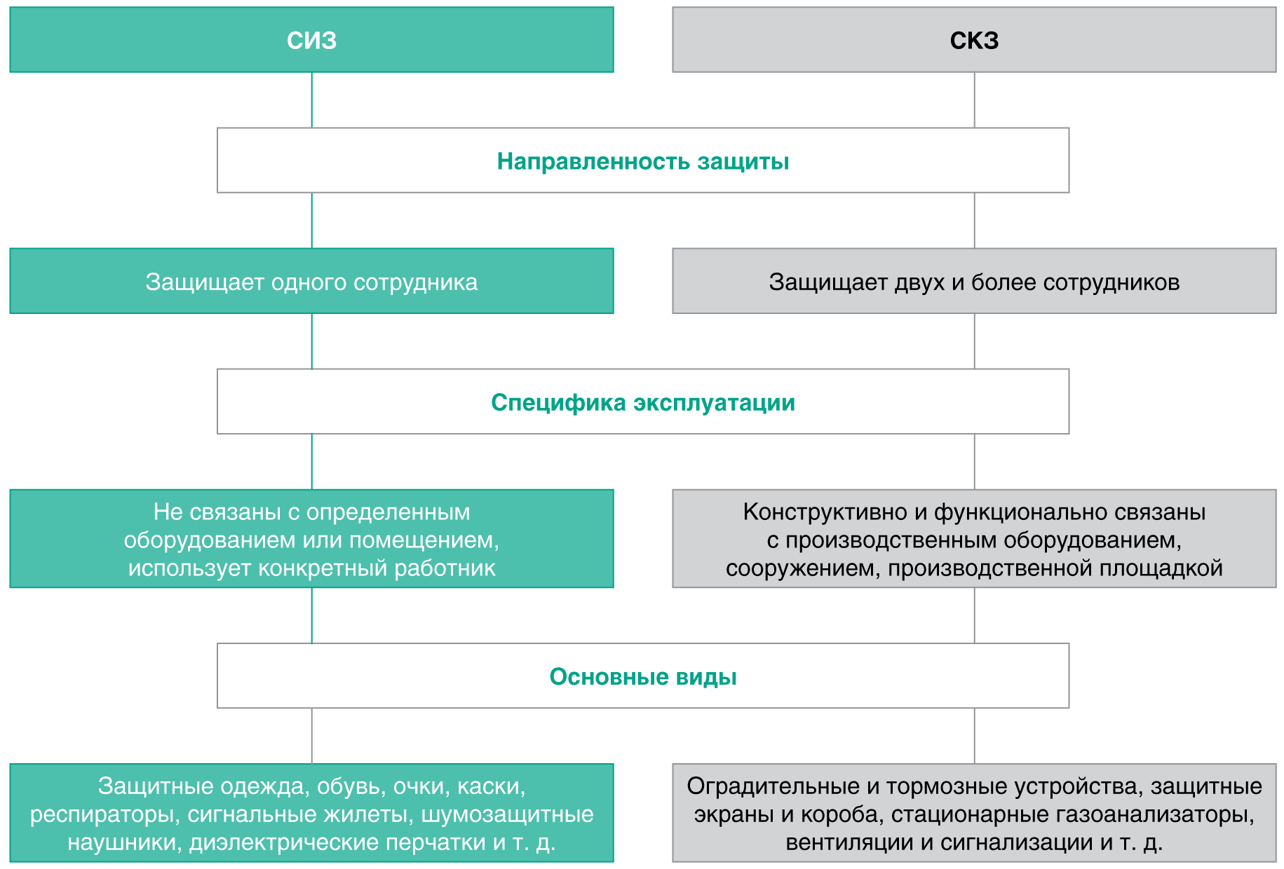 Требования к защитным сооружениям гражданской обороны | контент-платформа pandia.ru
