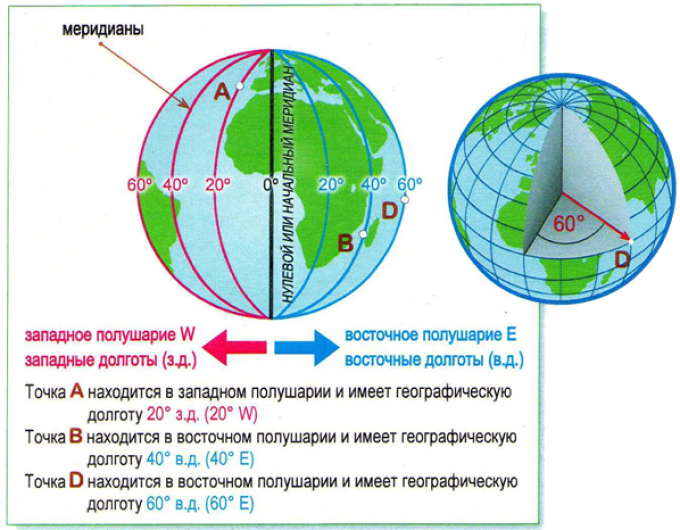 Географические координаты — википедия. что такое географические координаты