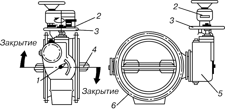 Какие виды запорных клапанов существуют и в чем их основные особенности?