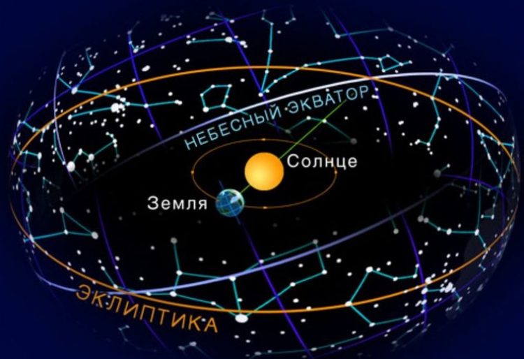 Небесный экватор – это один из важнейших элементов небесной сферы