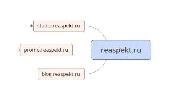 Структура сайта