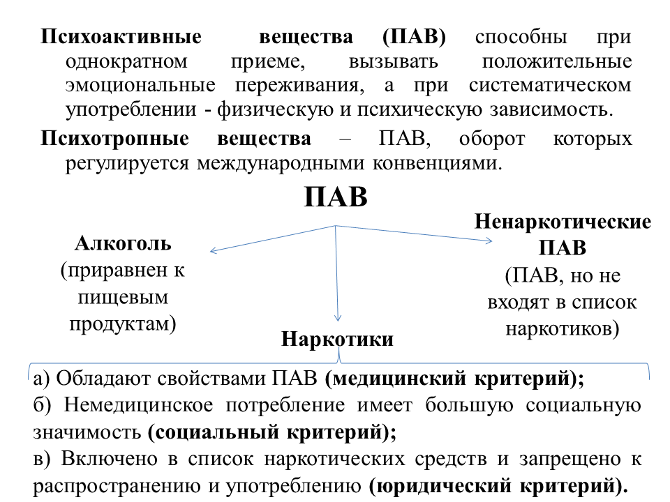Что такое синтетические наркотики, как они встраиваются в культуру и как понять, что близкому человеку нужна помощь? - informburo.kz