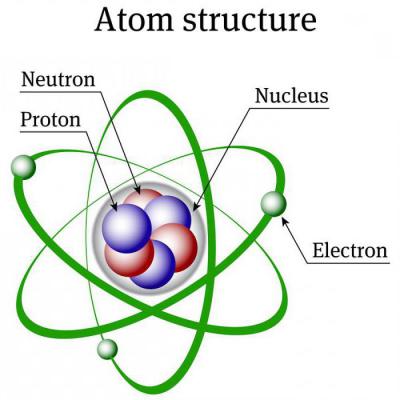 Что такое нейтрон в физике: строение, свойства и использование