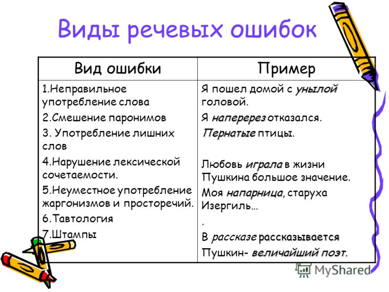 Какие бывают речевые ошибки в русском языке?