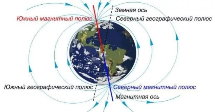 Отличие электромагнита постоянного тока от электромагнита переменного тока, назначение и принцип работы короткозамкнутого витка