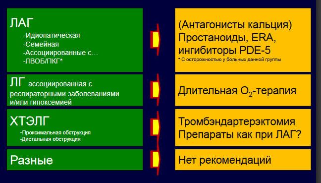 Легочная гипертензия 1 степени что это такое