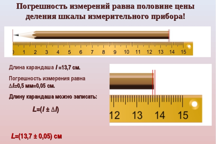 Определение цены деления приборов | контент-платформа pandia.ru