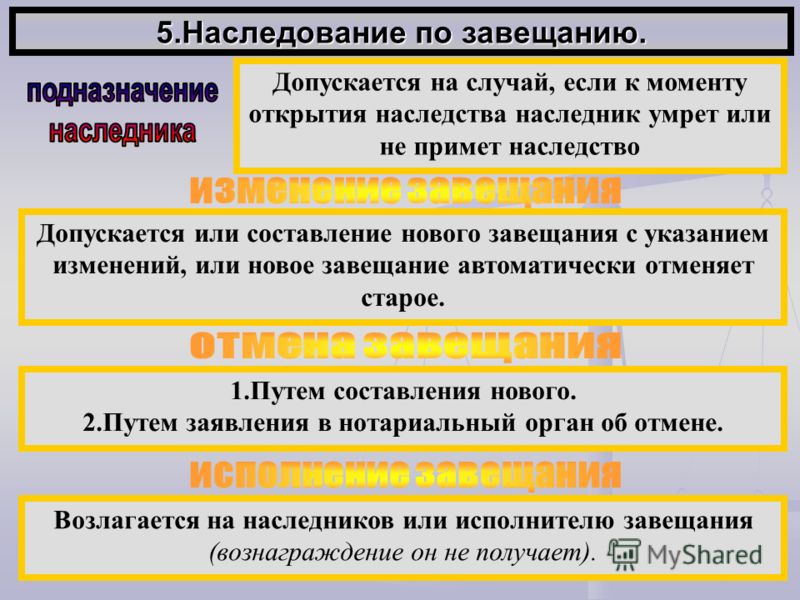 Виды наследования в рф с примерами :: businessman.ru