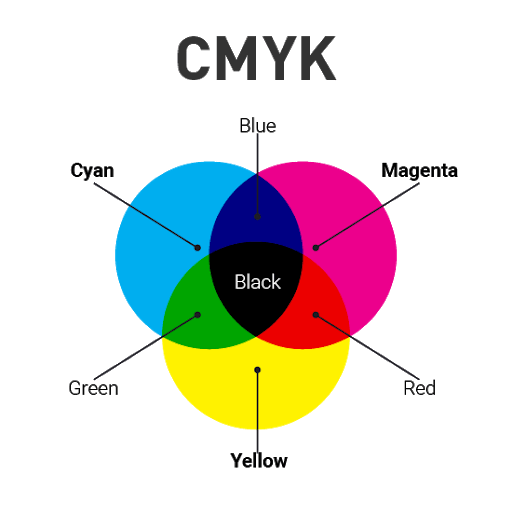 Цветовые модели rgb и cmyk: доступное руководство