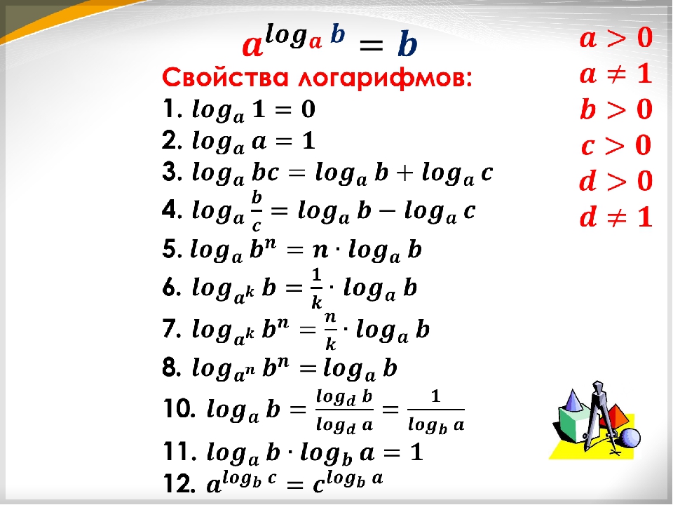 Формулы логарифмов: примеры решения перехода к новому основанию натурального логарифма и таблица или шпаргалка для этого в 10 классе