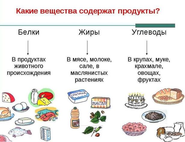 Раздельное питание