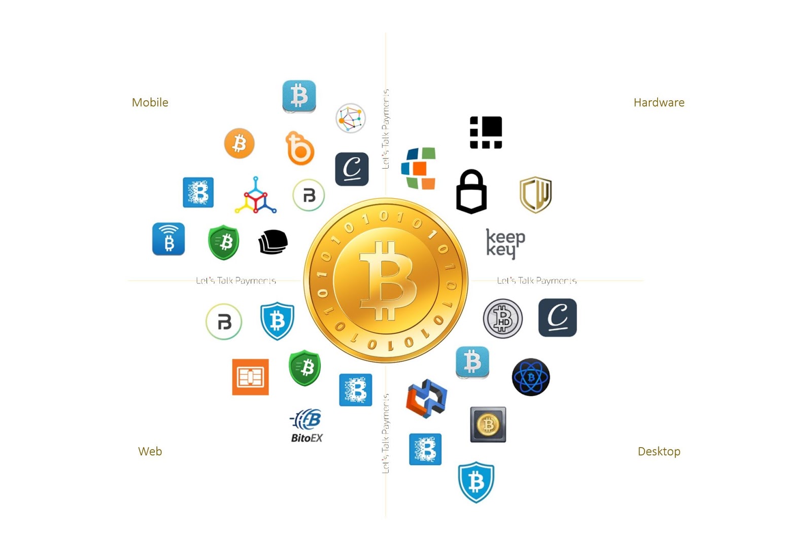 How many different kinds of cryptocurrency hi rez better place testo
