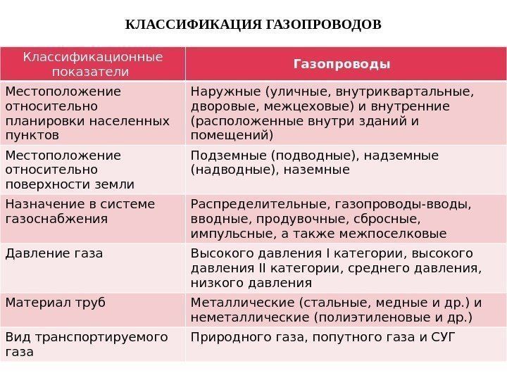 Что такое лупинги на газопроводах. Смотреть фото Что такое лупинги на газопроводах. Смотреть картинку Что такое лупинги на газопроводах. Картинка про Что такое лупинги на газопроводах. Фото Что такое лупинги на газопроводах