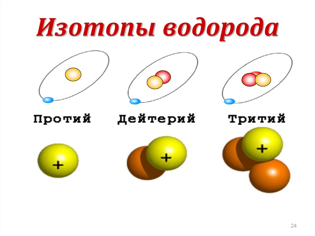Урок 2. изотопы элементов – himi4ka