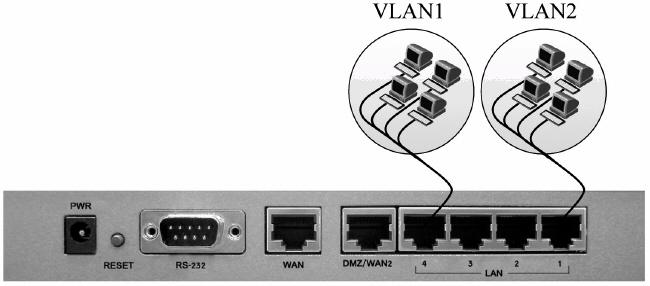 Что такое vlan?