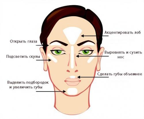 Техника бейкинг в макияже в домашних условиях