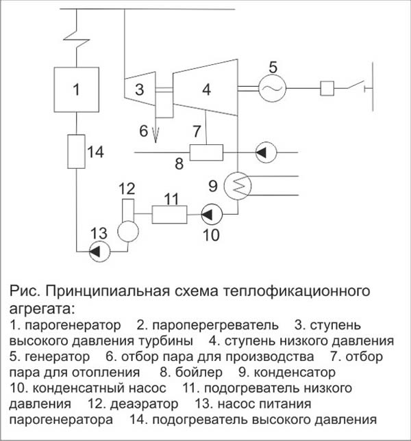 Теплоэлектроцентраль