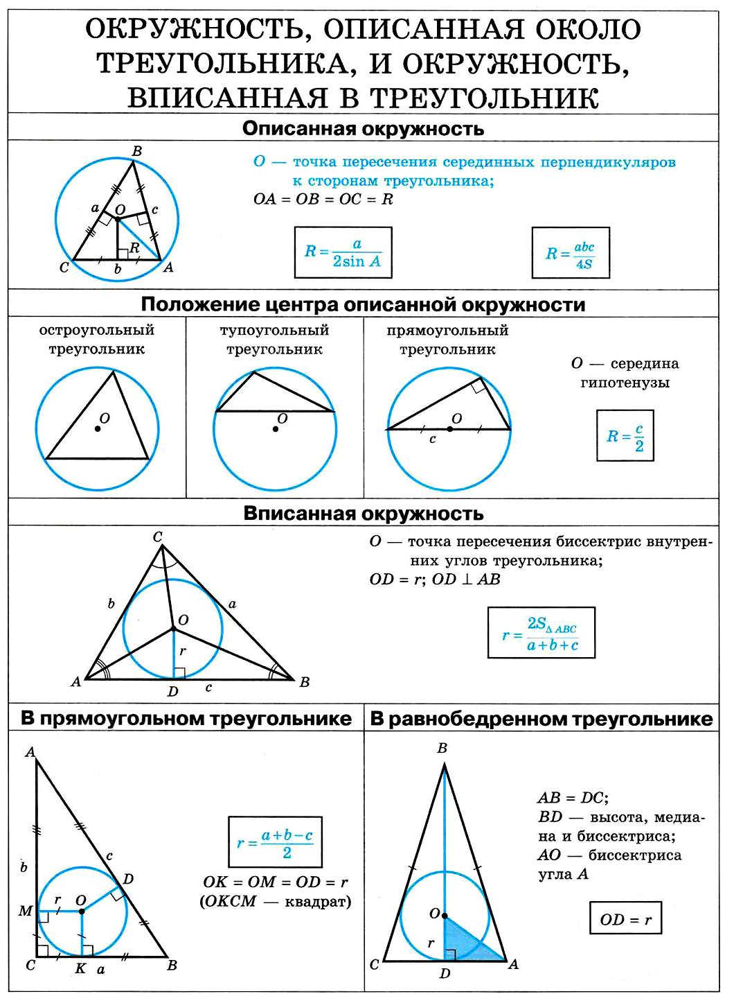 Опорный конспект по геометрии № 2 "треугольники" - учительpro