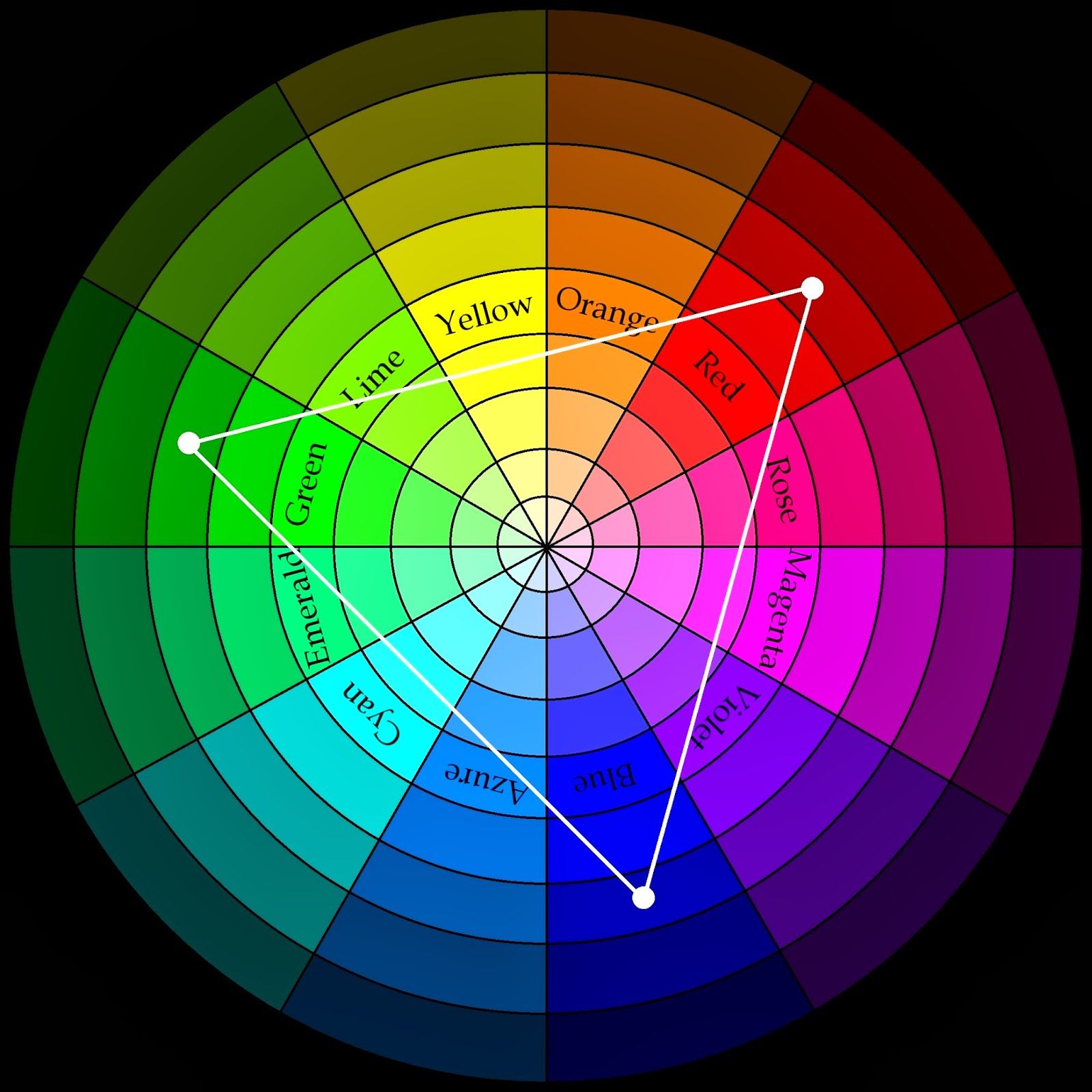 Цветовой круг иттена: что это такое и как пользоваться