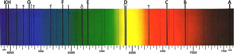 Спектральный анализ