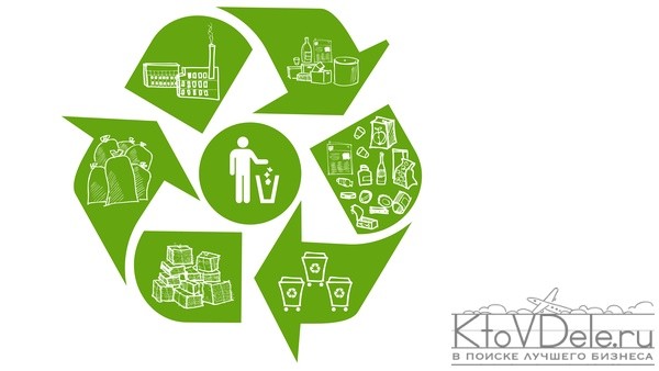Что такое утилизация отходов и мусора?