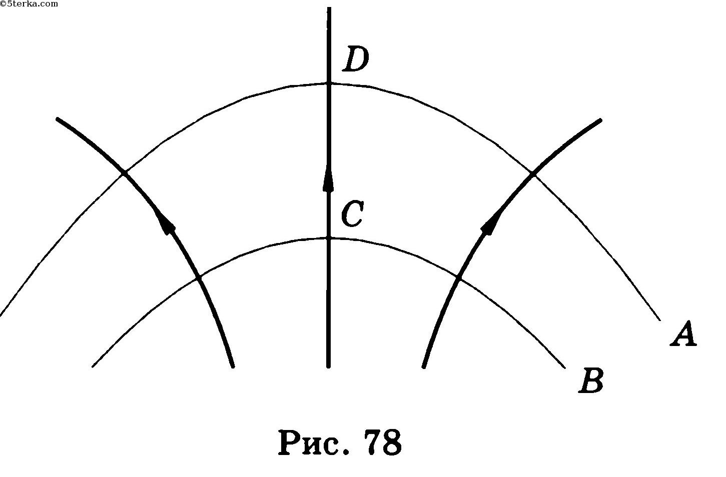 1.5. графическое изображение электрических полей. силовые линии и эквипотенциальные поверхности