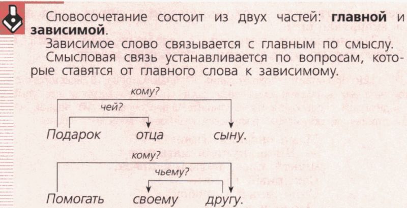 Русский язык 5 словосочетаний. Из чего состоит словосочетание. Словосочетание состоит из главного и зависимого слова. Словосочетание состоит из двух частей главной и зависимой. Из чего состоит словосочетание 3 класс.