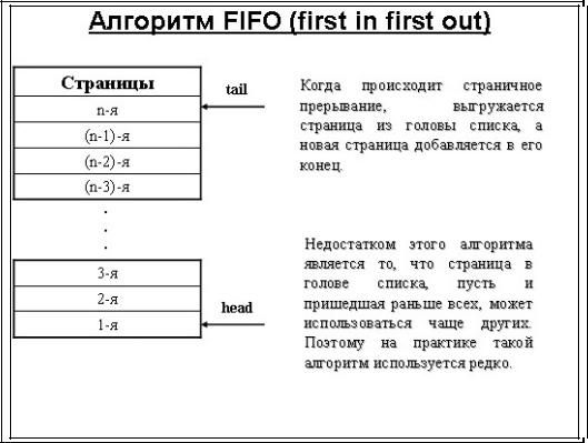 Idt: память fifo и ее применение - компоненты и технологии - журнал об электронных компонентах