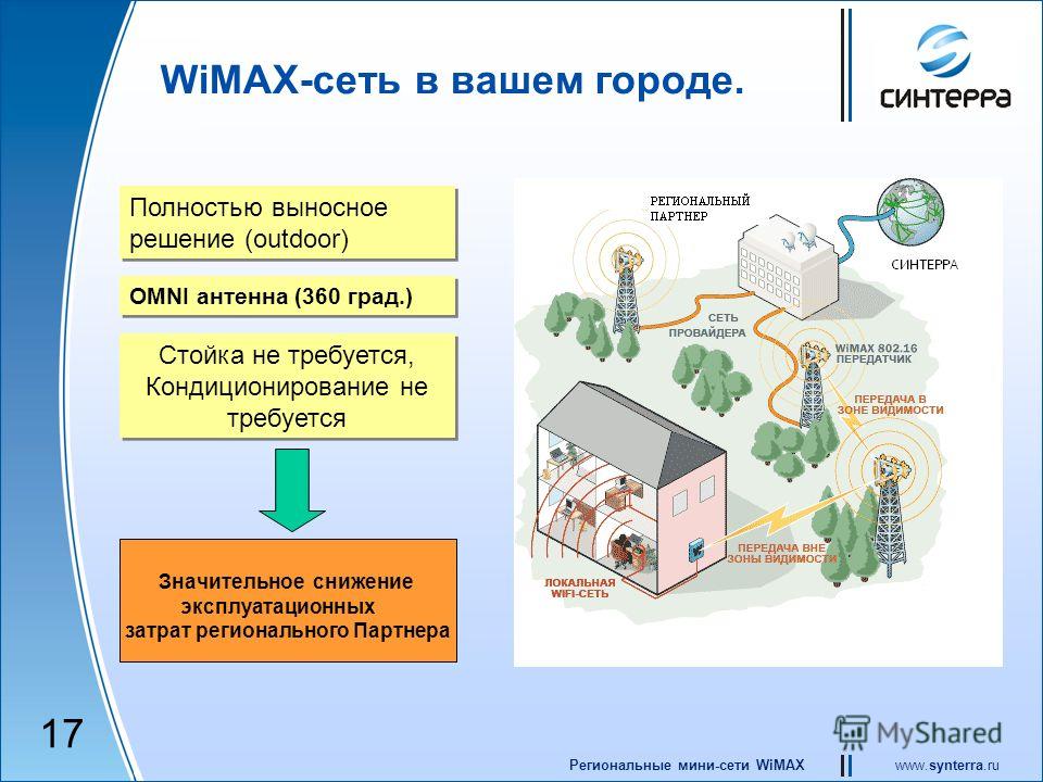 Взаимодействие технологий wimax и wi fi при построении сетей беспроводного широкополосного доступа