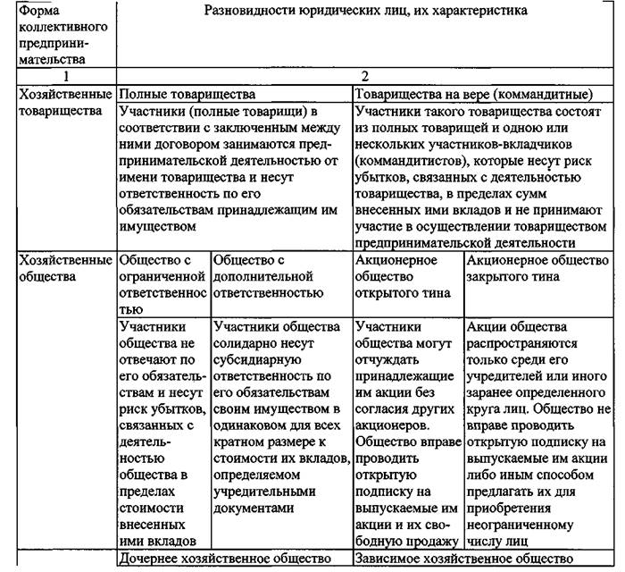 Краткая характеристика предприятия образец