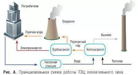 Теплоэлектроцентраль