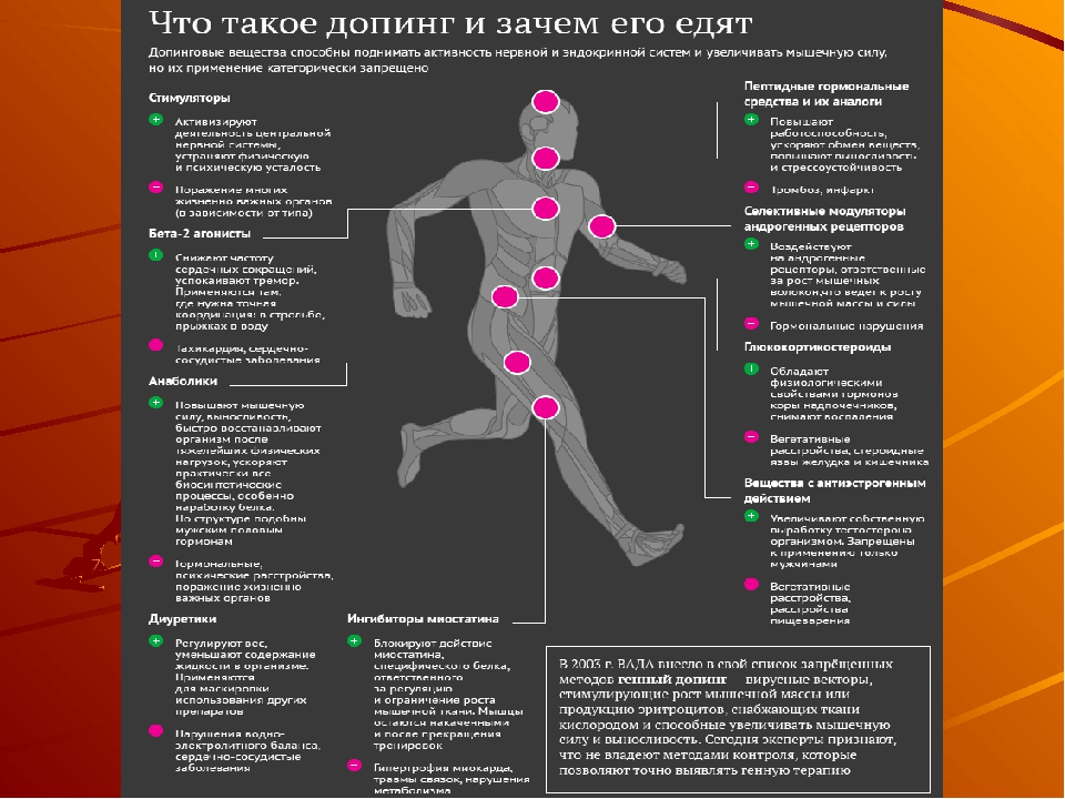 Зачем спортсмены принимают. Допинг для спортсменов. Что такое допинг в спорте. Допинг запрещенные препараты в спорте. Влияние допинга на организм.