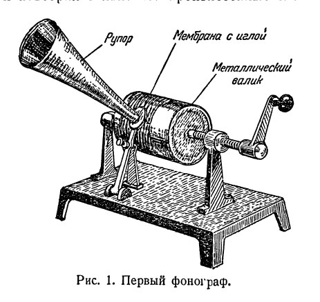 История изобретения фонографа и подробности его совершенствования