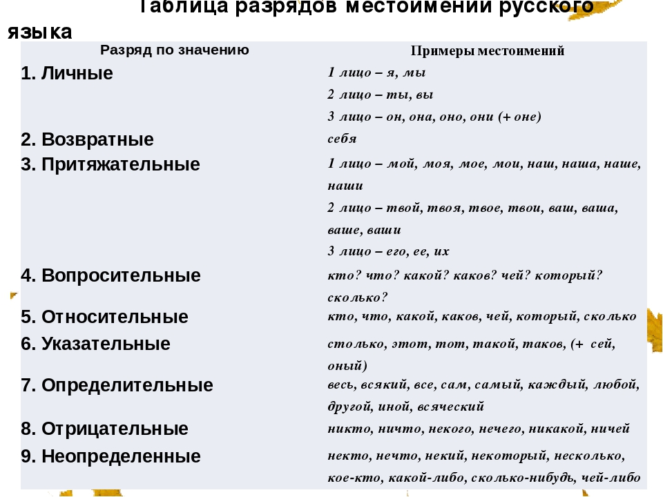 Личные местоимения в русском языке