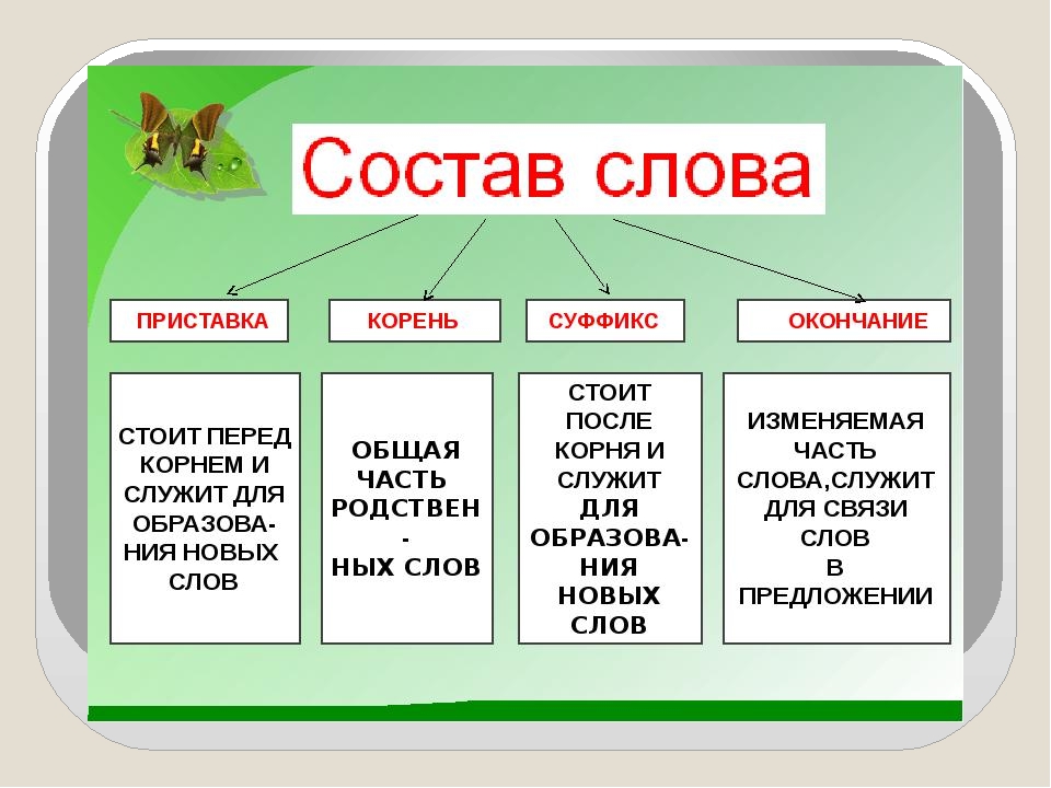 Что такое постфикс в русском языке? примеры