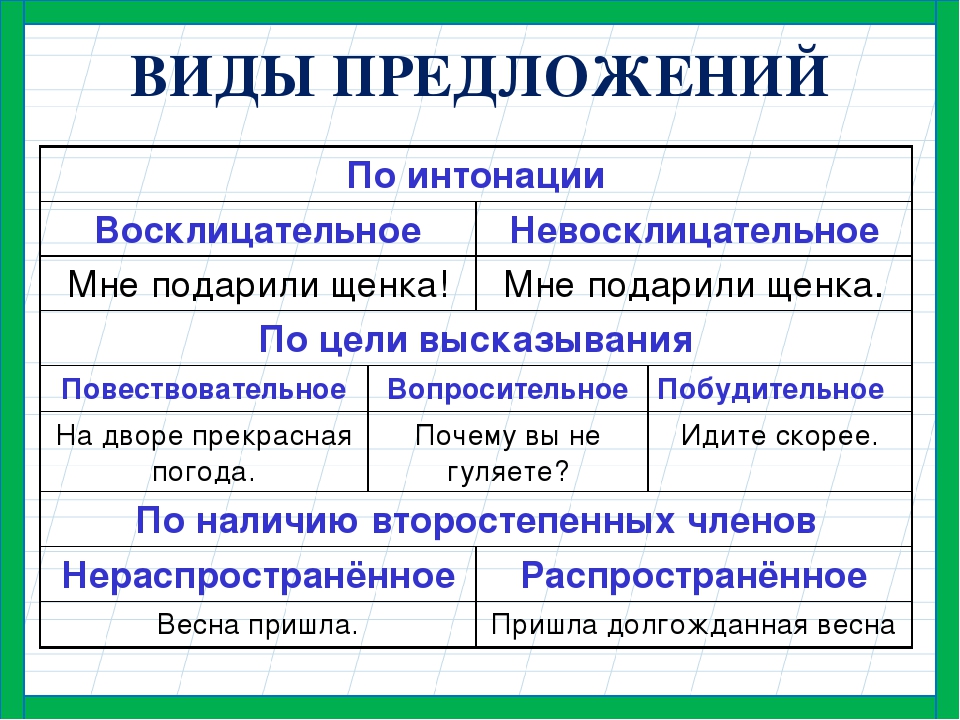 Побудительные предложения в русском языке