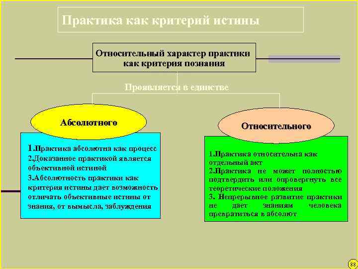 Истина в обществознании: определение понятия, критерии | новости для умных - news4smart.ru