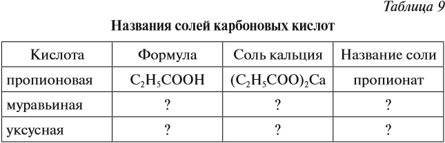 Карбоновые кислоты: физические свойства. соли карбоновых кислот